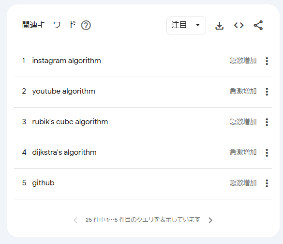 Googleトレンド
