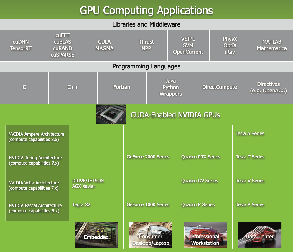 GPU
