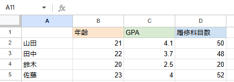 学生レコード