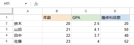 年齢順になった学生レコード