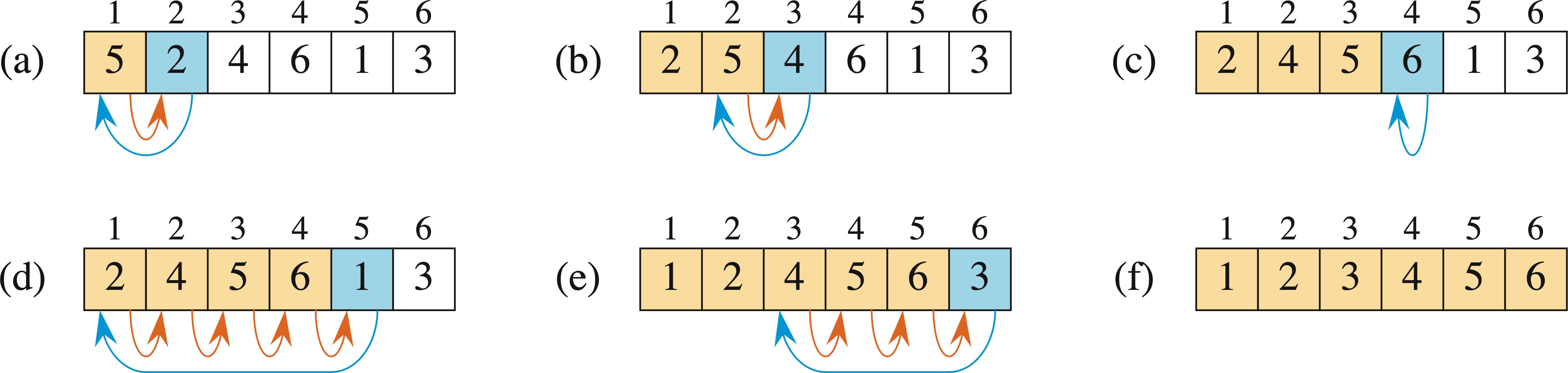 Figure2.2