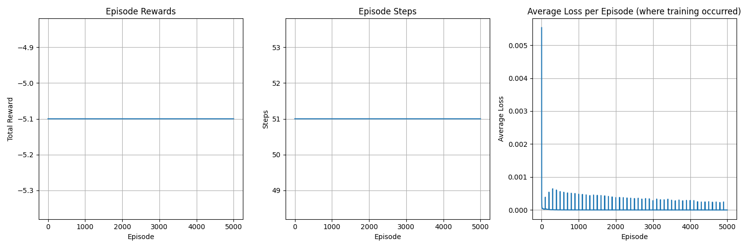 training_result2
